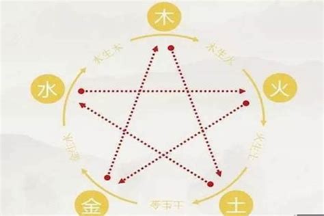 五行用神|关于“用神”，一次性给你说清楚！